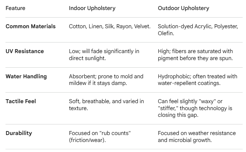 The key differences between indoor upholstery and outdoor upholstery