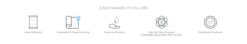 a table showing the 5 sustainability pillars of fibreguard fabrics