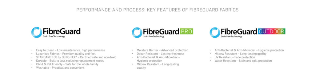 a table showing the features of the different fibreguard ranges including fibreguard outdoor and fibreguard pro
